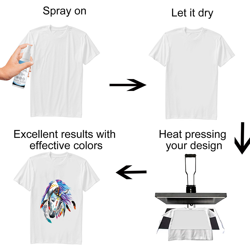 Spray de revêtement par sublim - Direct To Garment Ink avis et prix